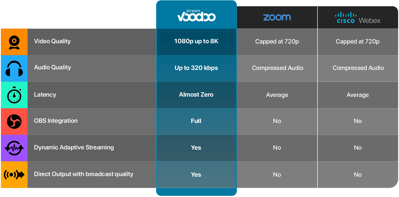 Comparison Chart