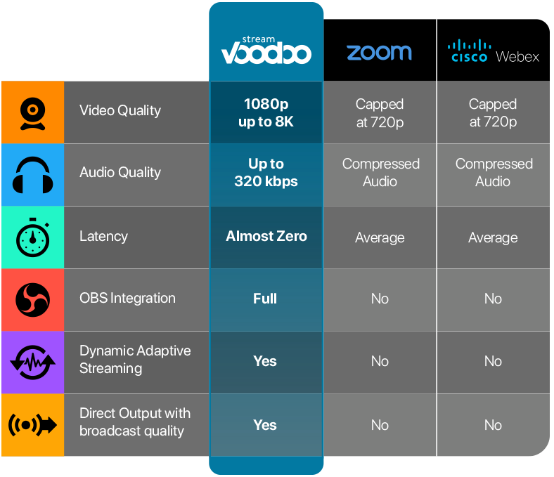 Comparison Chart